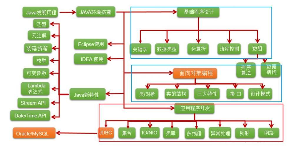 JavaDB，让我欢喜让我忧