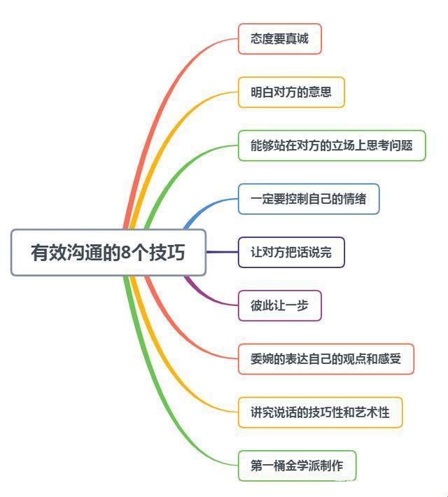 “有效沟通”，调皮中的智慧火花