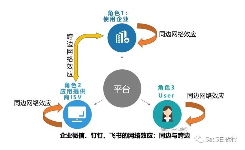 “同侧网络效应”：哎呀，谁又按了“萌宠”键？