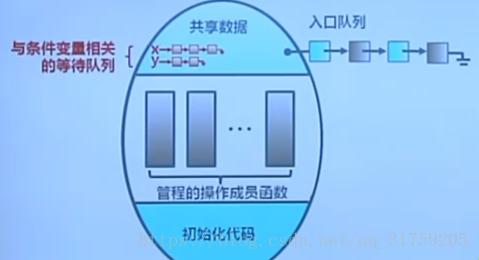 探索信号量的奥秘：如何巧妙解决互斥问题