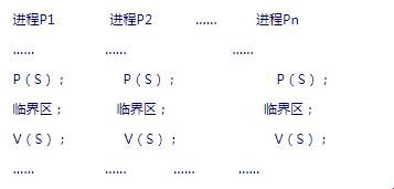 探索信号量的奥秘：如何巧妙解决互斥问题