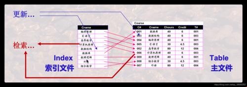 数据库索引，那点让人又爱又恨的“小聪明”