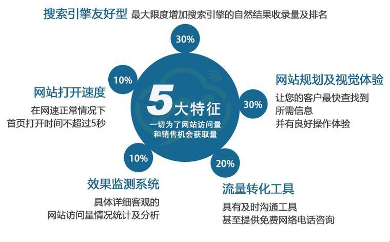 探索高清网站建设的科技盛宴