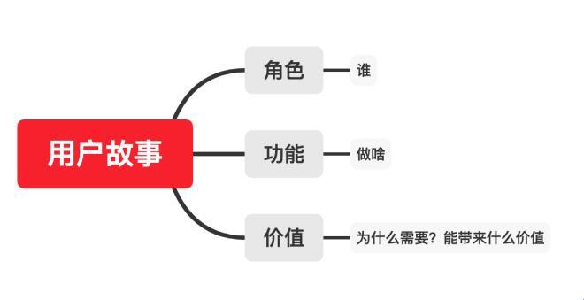 用户故事：科技产品中的惊艳力量