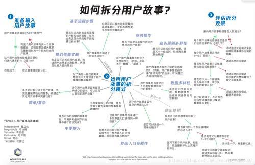 用户故事：科技产品中的惊艳力量