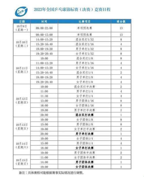 2023乒乓球超级联赛时间：体育科技惊现，未来之战启幕