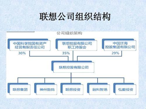 【三峡集团对阵联想帝国，哪家强？】