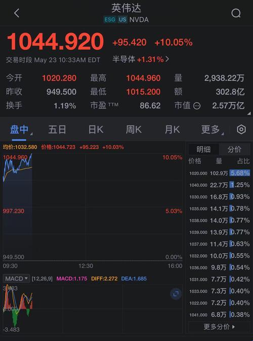 英伟达引领风潮：涨什么，科技界就跟风什么