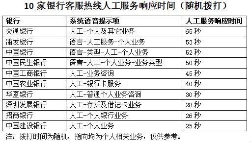 智行客服人工客服电话：探寻神秘的热线背后