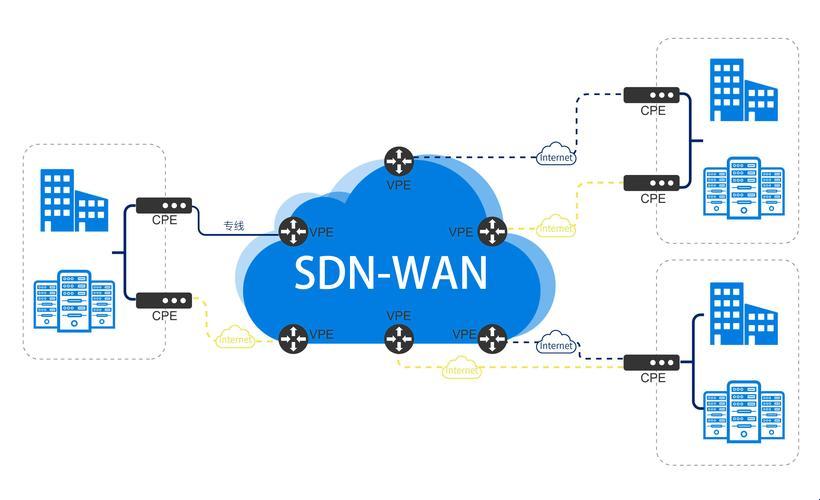 “SD_WAN镜像”：一场可爱的技术“探险”