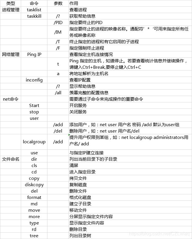 Windows超级终端命令：爱恨交织的“魔盒”