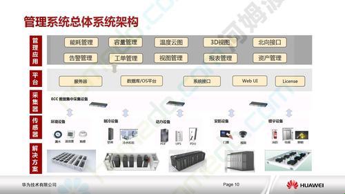 全方位探索：超算数据中心解决方案的科技力量