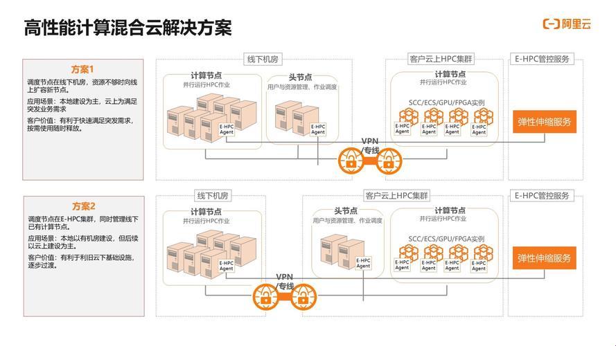 全方位探索：超算数据中心解决方案的科技力量