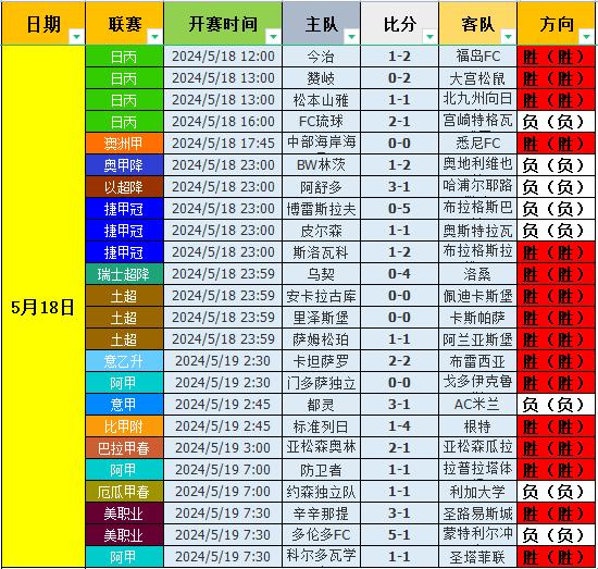 《阿甲比分，谁主沉浮？》