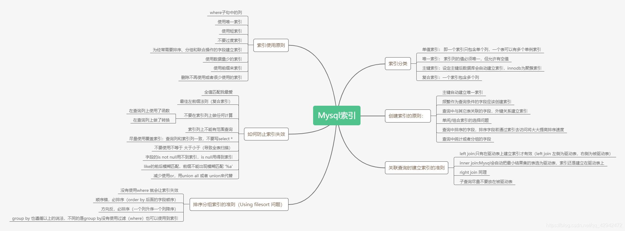 「索引」魔法师的指尖戏法，揭秘数据库的隐秘世界