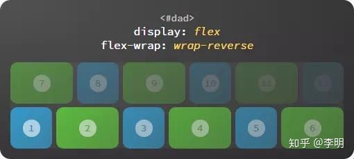 探索“display: flex”背后的神秘力量：科技领域的魔法法则