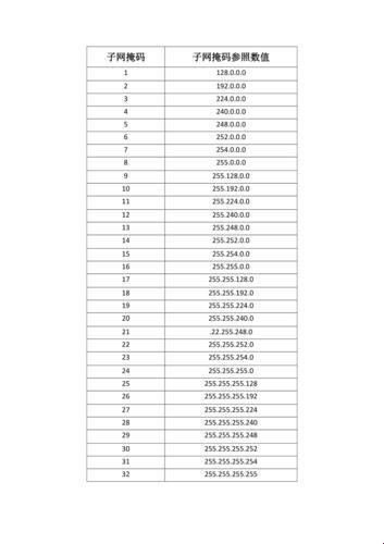 揭秘子网掩码5：探寻科技中的位数之谜