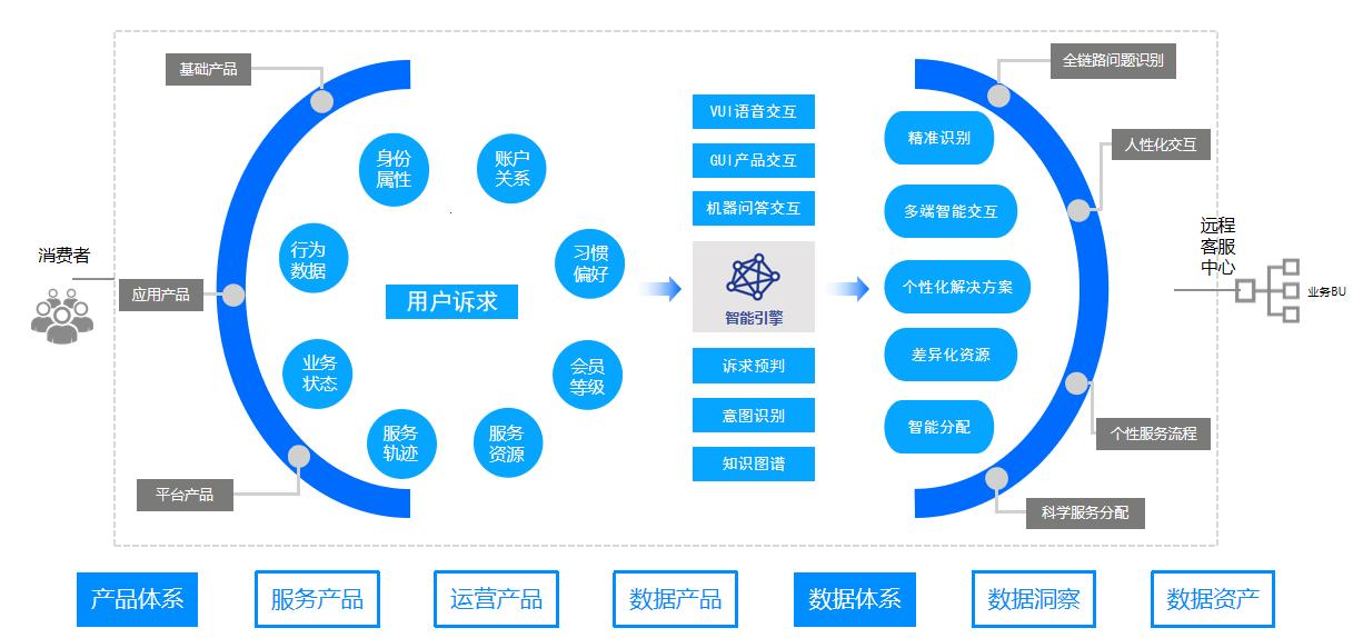 智能客服的“人性”缺失：探秘科技领域的现代痛点