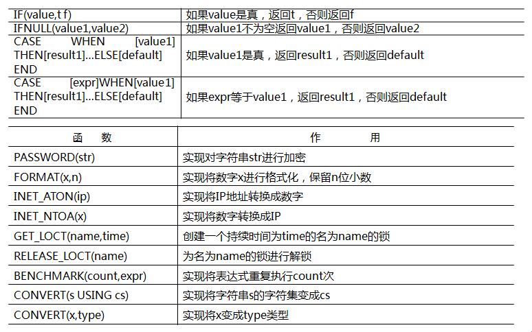 SQL中的(instr)函数，乐趣与痛点并存的小淘气