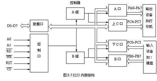 《8255，拆开你，我有话说》