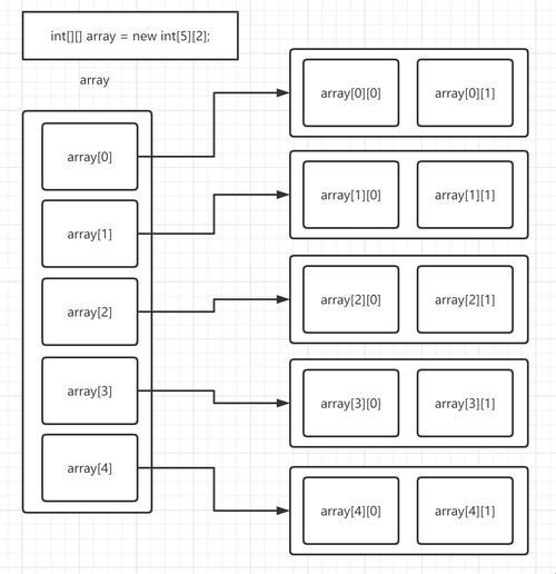 探索Java数组创建：科技视野下的奥秘