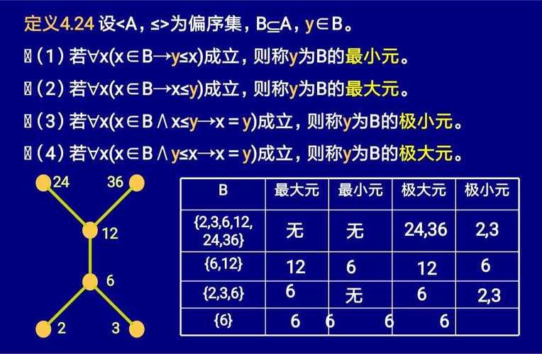 《偏序集的诡辩：一场可爱的逻辑游戏》