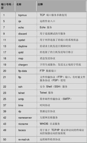 探秘科技之境：一窥telnet默认的端口号背后的故事