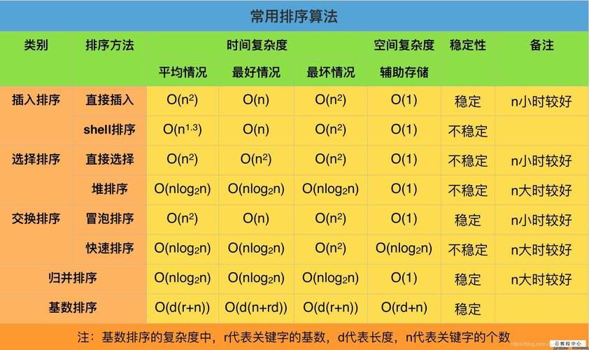 探秘排序法：科技领域的优势何在？