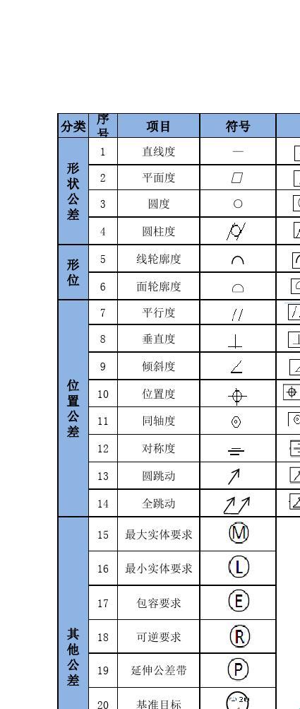 机械机加工图纸符号一览表：新品预售背后的科技奥秘