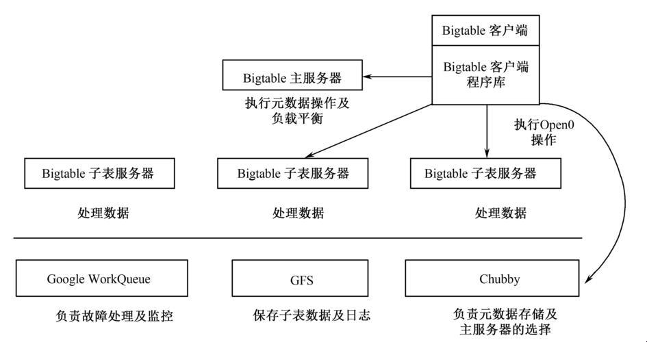 Bigtable：大数据的“混搭”舞者，你了解多少？