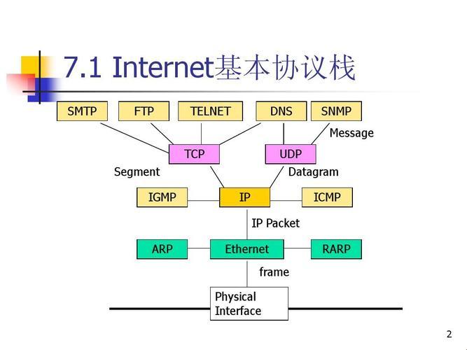 《tftp协议：萌动中的网络“小精灵”》