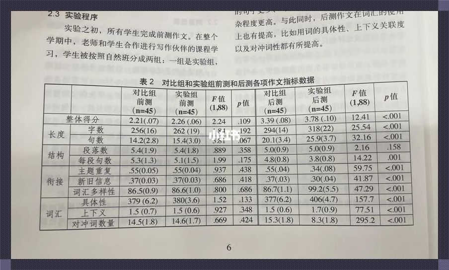 探秘科技领域的秘境：已知f值，如何巧妙求得p值？