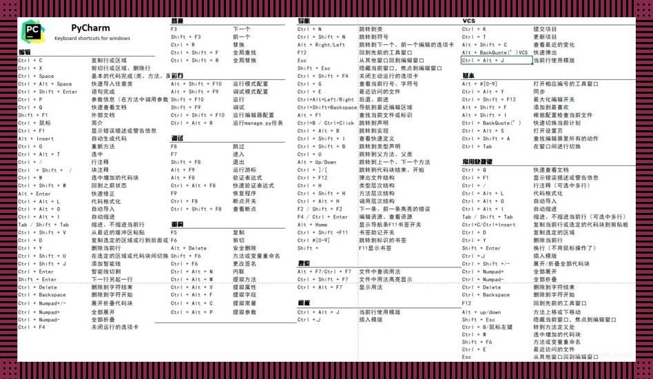 PyCharm，编程世界的“暖宝宝”