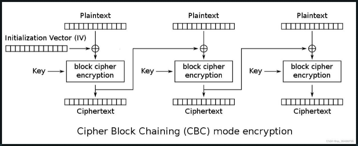 _CBC模式加密：笑谈加密界的这位两面派