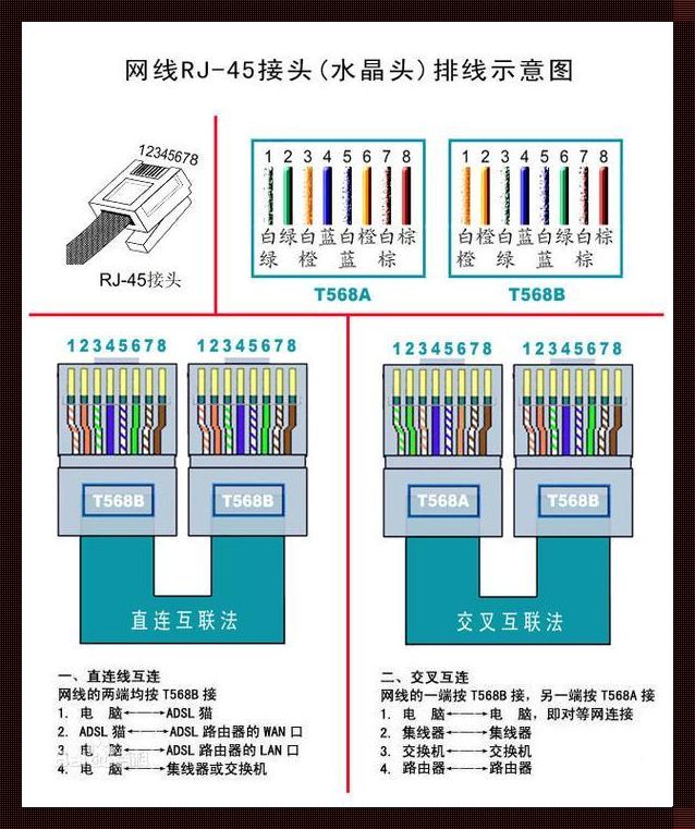 探秘网线接线子和直通：科技领域的神秘面纱