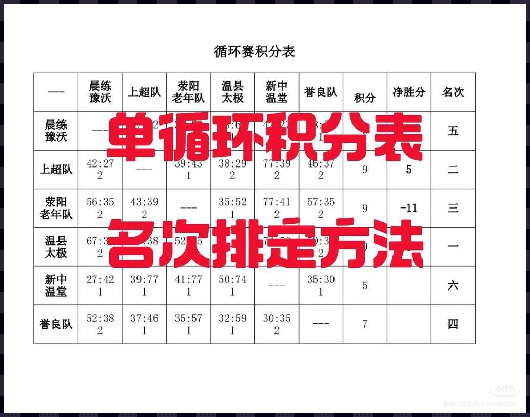 排球循环赛积分：一个让人又爱又恨的“小游戏”