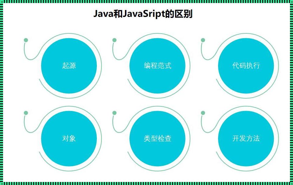 Java与JavaScript：探寻科技界的“双胞胎”奥秘