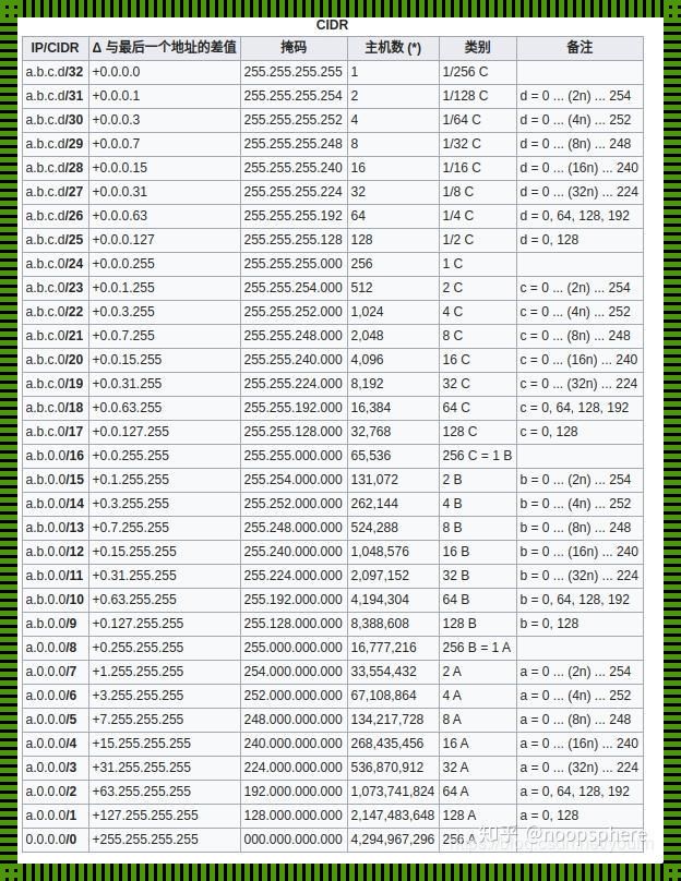 24子网掩码换算成255，揭秘背后的幽默与无奈