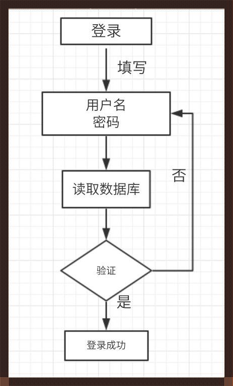 Linux江湖秘籍：萌新闯关记