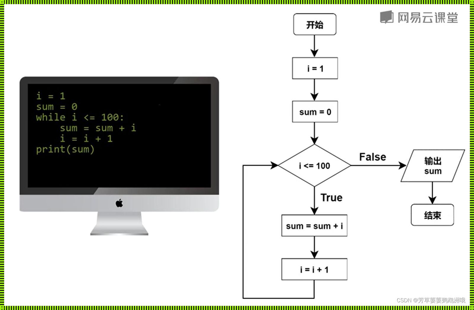 「框」里「框」外，Python舞动奇趣