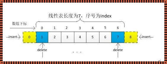 探索未知：科技领域中，哪个概念并不属于线性表？