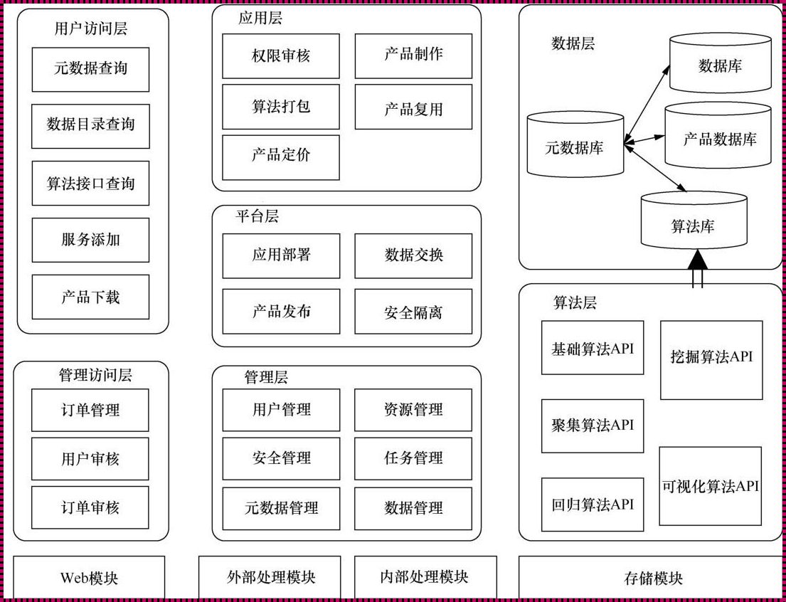 探索科技领域中软件体系结构的种类及其价值