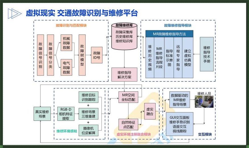 《Java交通管理系统：笑谈堵途中的智慧与情怀》