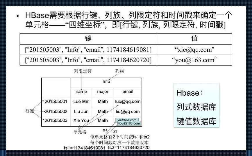 HBase，原来你是这样的键值型数据库