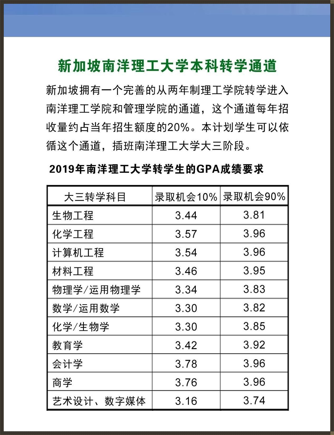 探索新加坡南洋理工大学本科专业的科技奥秘