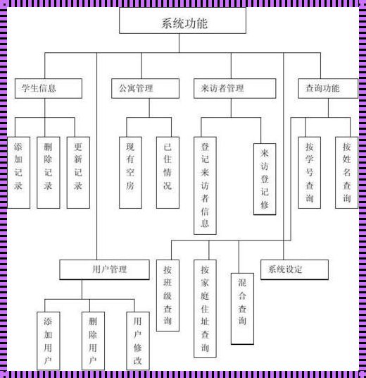 系统设计阶段：一只脚已踏入技术的泥沼