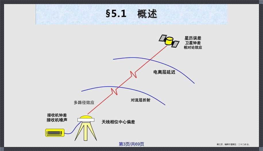 “定位误差”：这世间的迷茫与可爱