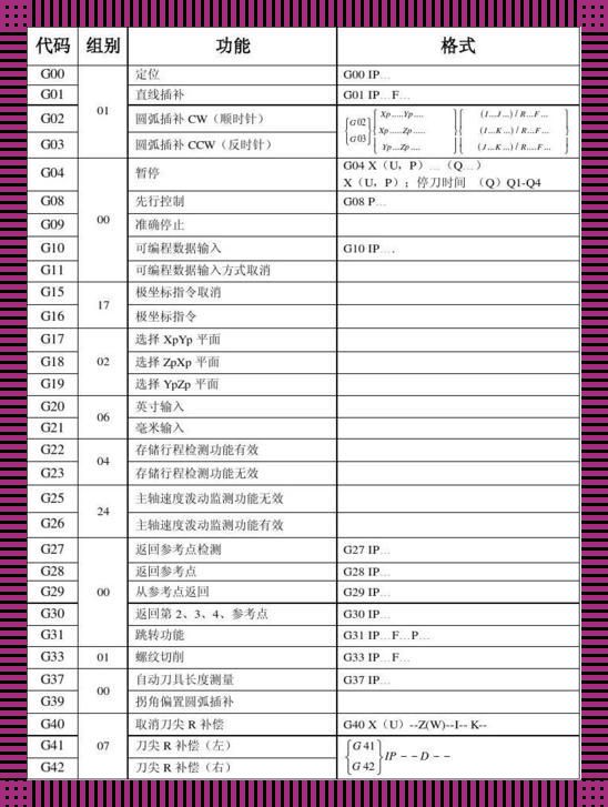 “G90指令格式”：探秘编程世界的萌态小精灵