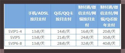 “趣谈QQSVIP刷成长值网站：梦幻之旅”