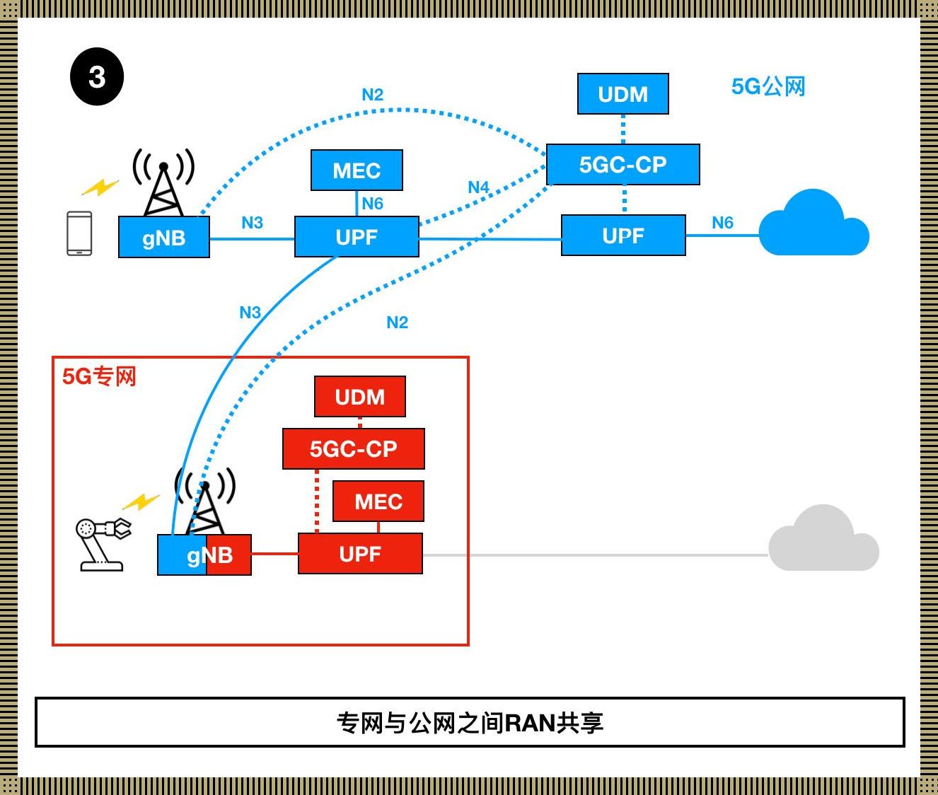 《云端漫步：电信专线，谁给的“甜蜜”压力？》